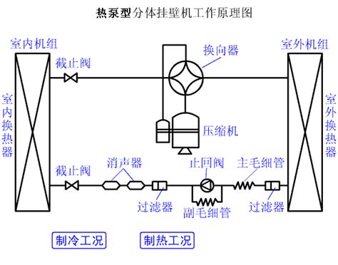 建议收藏：各种空调制冷原理动画 知乎