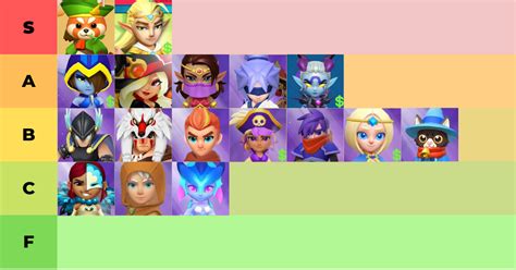 Archero Tier List Heroes Equipment Abilities More