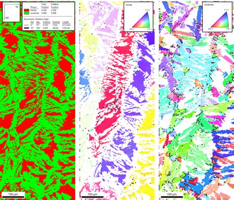 The Ebsd Maps Of The Haz Microstructure A Phase Map And Color Coded