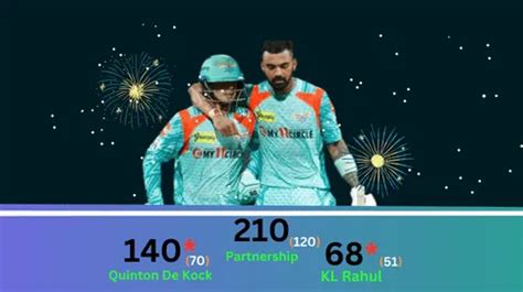 Top 10 Highest Partnerships In IPL History