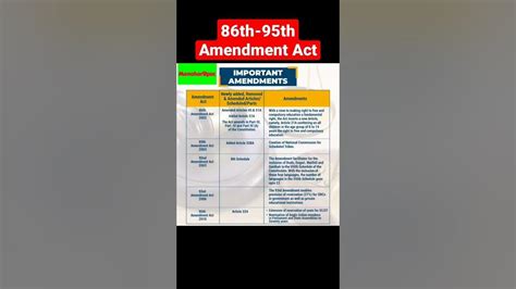 86th 95th Constitutional Amendment Act Of India 89th Amendment Act 92nd