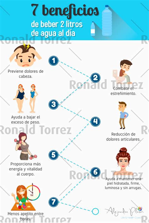 Infografía Beneficios Del Agua Potable