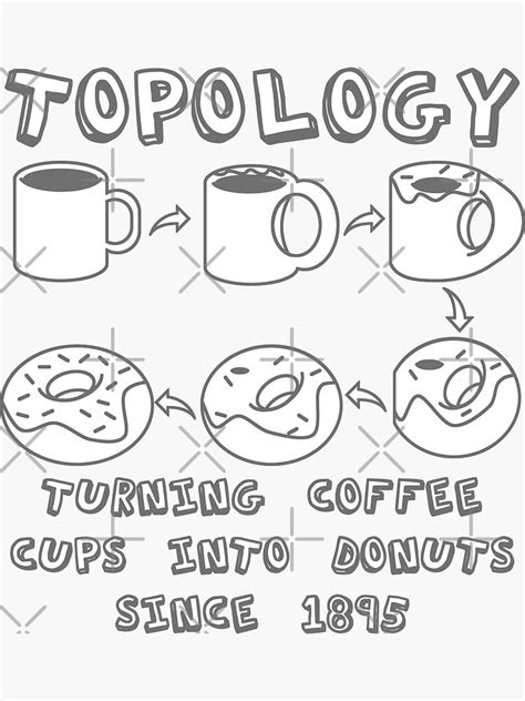 Funny Nerdy Topology Turning Coffee Cups Into Donuts Since 1895