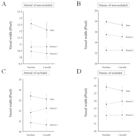 Medicina Free Full Text Effects Of Intravitreal Ranibizumab