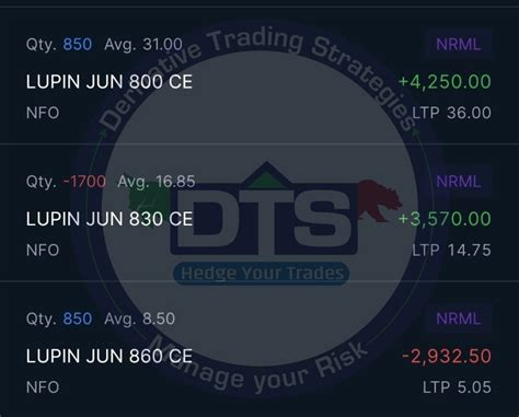 Derivative Trading Strategies On Twitter Lupin Strategy Trade