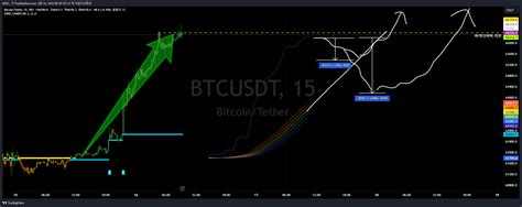 OKX BTCUSDT Chart Image By ADOL TradingView