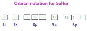 Sulfur Orbital diagram, Electron configuration, and Valence electrons