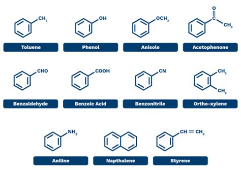 Aromatic nomenclature - Labster