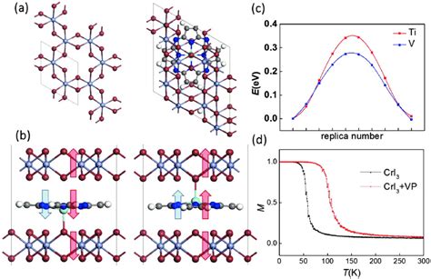 A Overview Of CrI 3 Monolayer And MP Intercalated Bilayer CrI 3 B