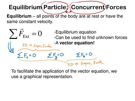 Ppt Equilibrium Of A Particle The Free Body Diagram And Coplanar Force