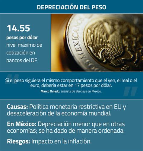 La Depreciaci N Del Peso Explicada En Tres Puntos