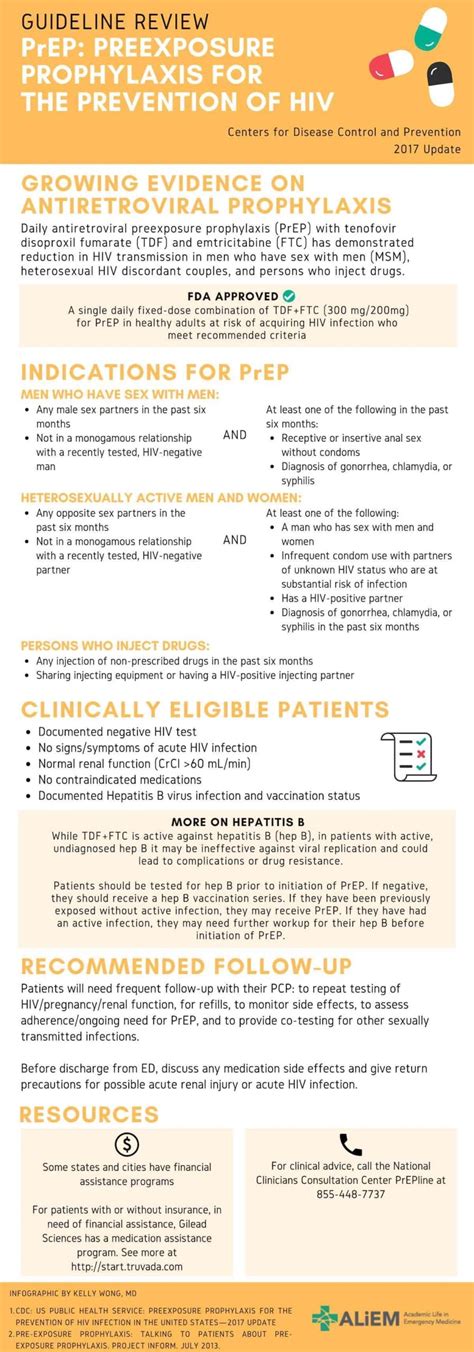 Guideline Review Pre Exposure Prophylaxis Prep For Hiv Prevention