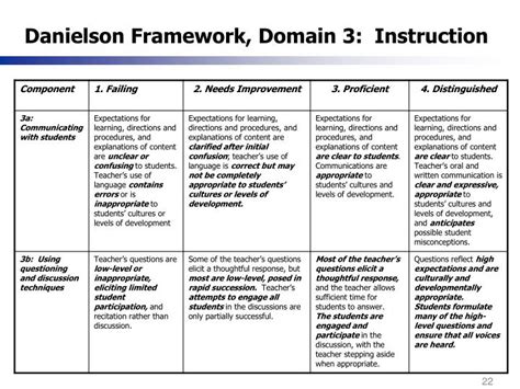 Printable Danielson Framework