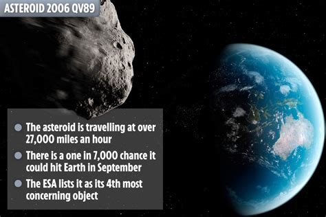 Huge 164 Foot Asteroid Could Crash Into Earth This Year At 27 400mph