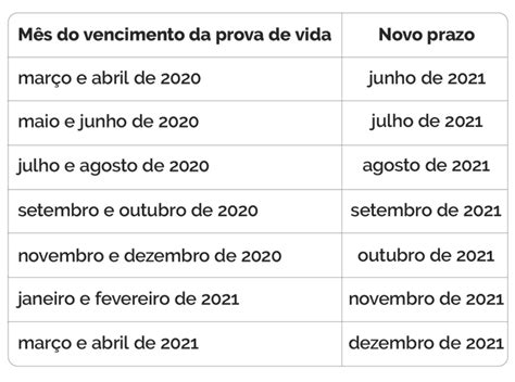 Prova De Vida Para Servidores Inativos Volta A Ser Exigida Confira