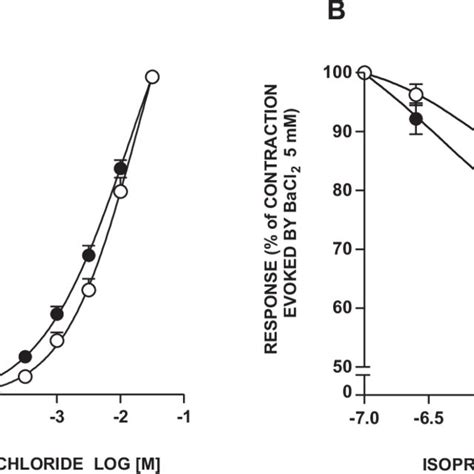 Concentration Response Curves Obtained In The Rat Vas Deferens For Bacl