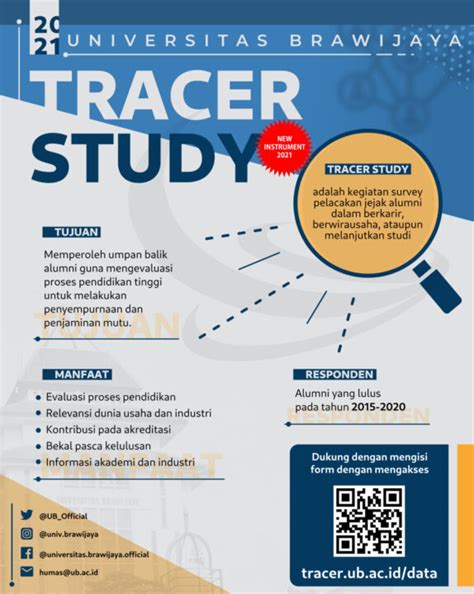 Pelaksanaan Tracer Study Dan Survey Kepuasan Pengguna Lulusan