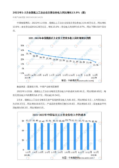 2022年1 2月全国规上工业企业主营业务收入同比增长139（图）