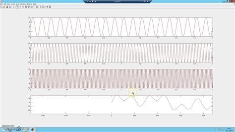 Simple And Easy Tutorial On Fft Fast Fourier Transform Matlab Part 1