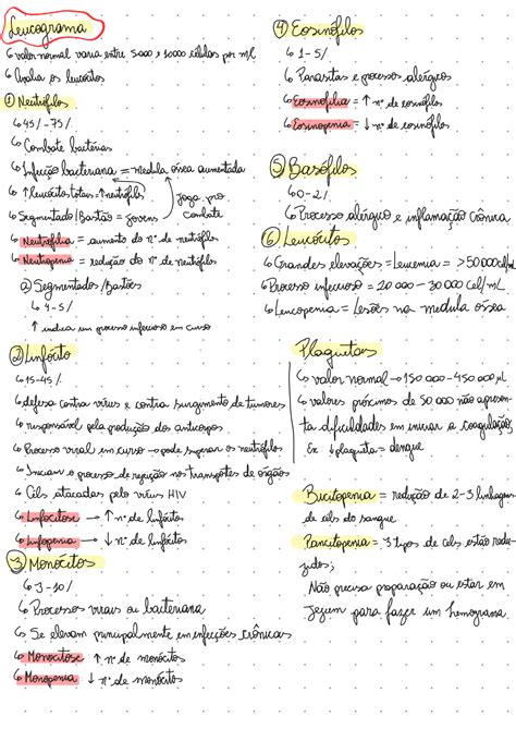 Hemograma Exames Laboratoriais