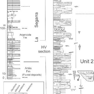 A. General succession of the lacustrine deposits in the Argençola-La... | Download Scientific ...