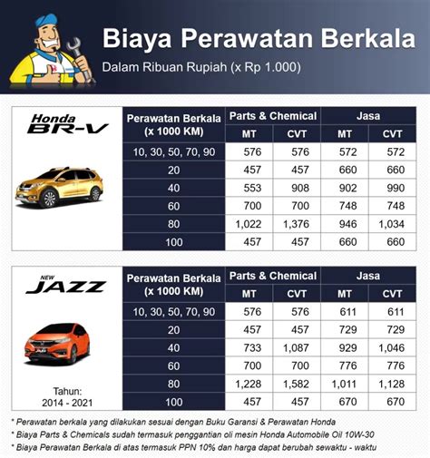 Bengkel Resmi Mobil Honda Honda Fatmawati Booking Service