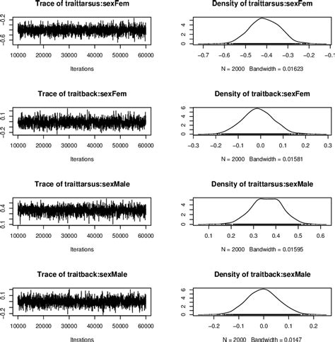 Mixed model | Semantic Scholar