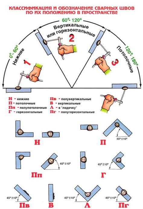 Катет обычного сварного шва