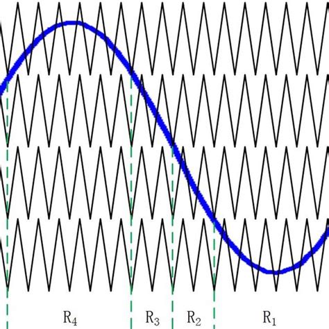 THD in voltage and current. (a) THD in voltage; (b) THD in current ...