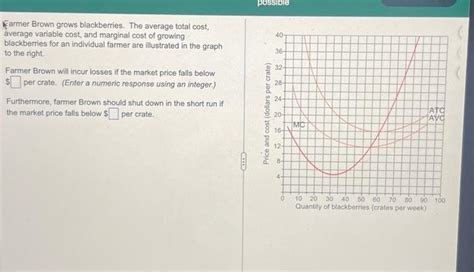 Solved Farmer Brown Grows Blackberries The Average Total Chegg