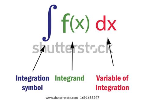 871 Math Integration Symbols Images, Stock Photos, and Vectors ...