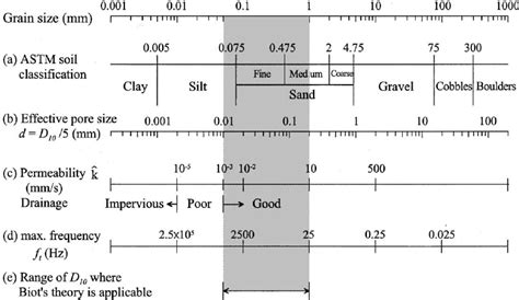 Soil Particle Size Chart