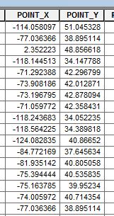 How To Add Xy Coordinates To A File In Arcgis Geography Realm