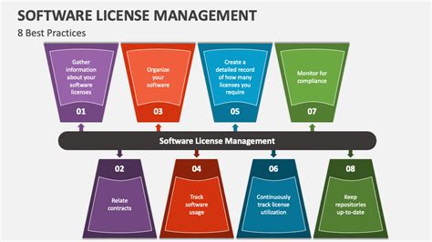 Software License Management Powerpoint Presentation Slides Ppt Template