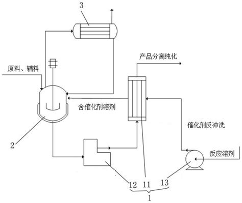 一种制备联苯二酐的反应装置的制作方法