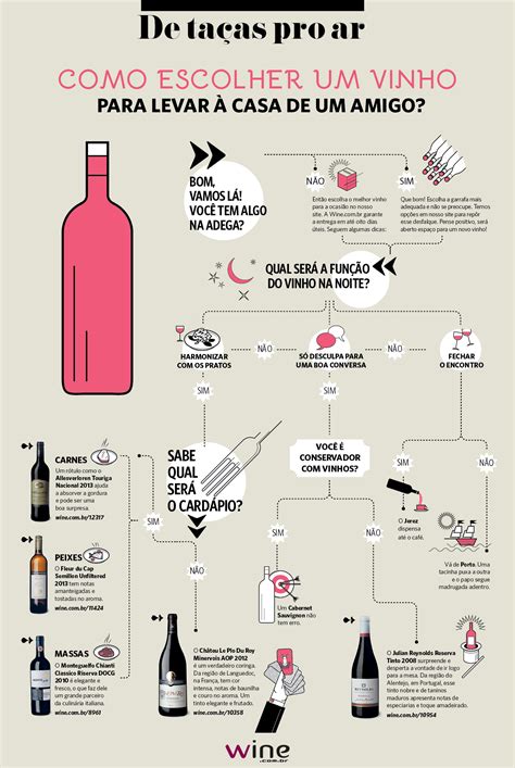 Na D Vida De Qual Vinho Levar Para Um Jantar A Gente Ajuda Voc Guide