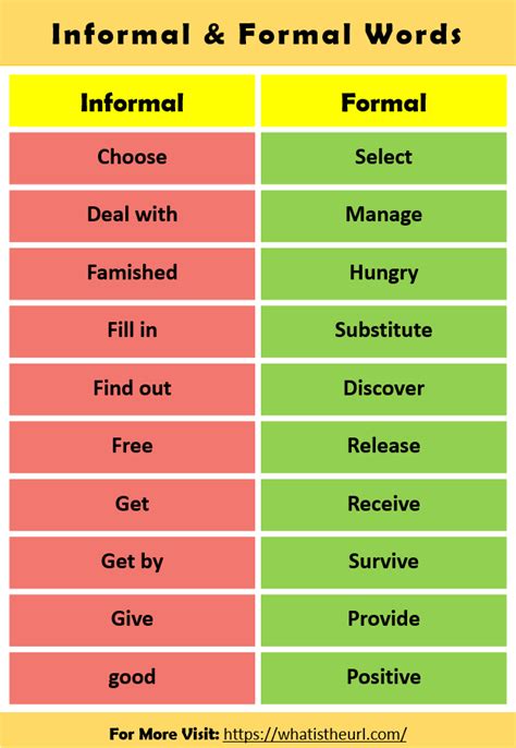 Chart On Informal And Formal Words Your Home Teacher