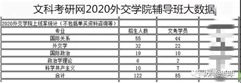 重磅！外交学院国际关系专业真题解析与应试技巧强化班上线啦！ 知乎