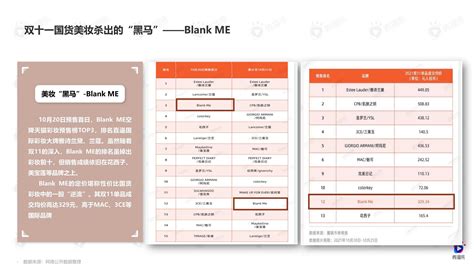 2021双11爆款案例：美妆赛道案例分析blank Me与珂拉琪 电商运营 侠说·报告来了