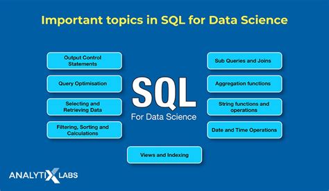 Mastering Sql For Data Science Analytixlabs