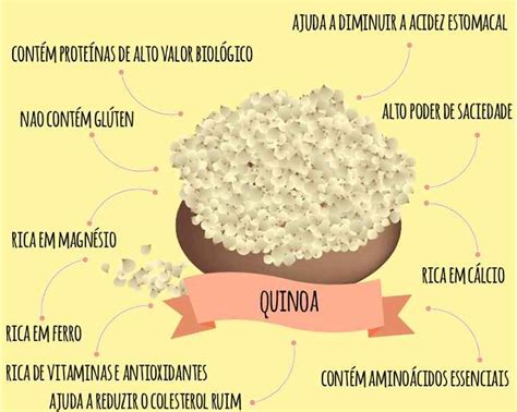 Quinoa Super Alimento Benef Cios E Como Consumir