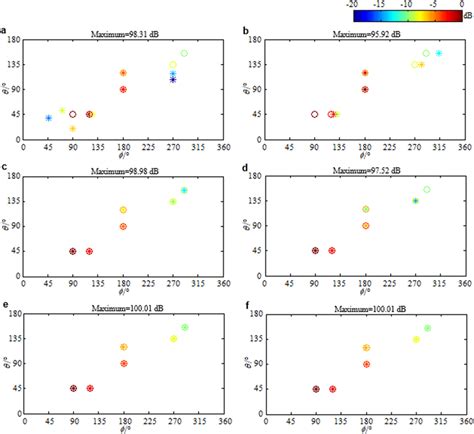 Reconstructed Source Distributions Ad The Anm And E F The Iranm