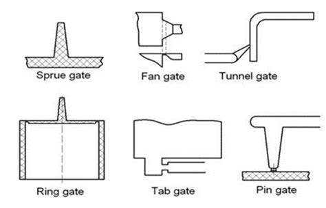 Plastic Injection Molding Design Guide | Texas Injection Molding