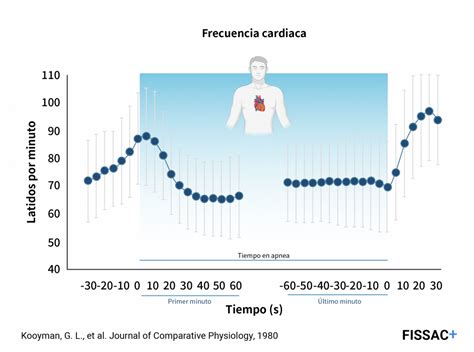 Frecuencia Cardiaca2x Fissac