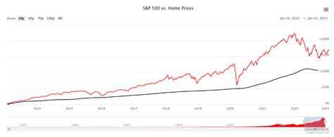 Investing In Real Estate Vs Stocks The Pros Cons Of Each Concreit