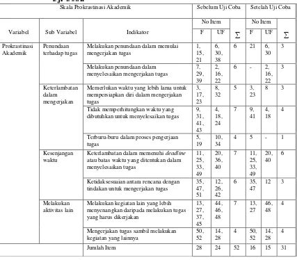 Hubungan Asertivitas Dengan Prokrastinasi Akademik Pada Siswa Kelas