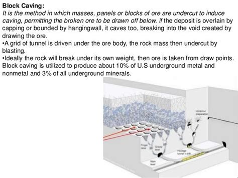 Underground mining methods