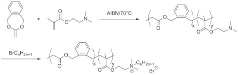 An Example Of A Radical Ring Opening Copolymerization Of A Ketene