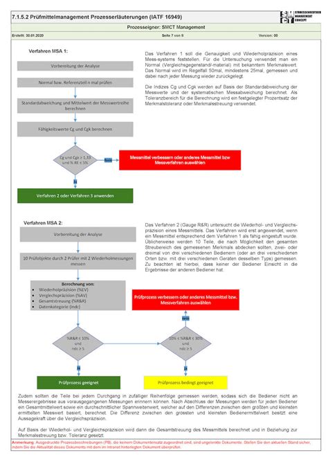 Prozessbeschreibung Was Ist Prozessmanagement