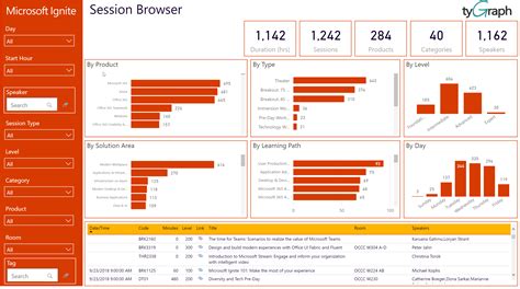 Microsoft Ignite Session Browser Microsoft Power Bi Community